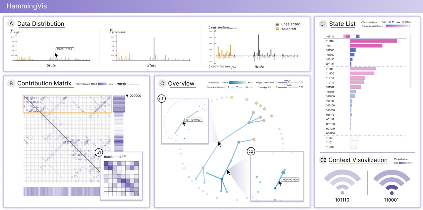 HammingVis: A Visual Analytics Approach for Understanding Erroneous Outcomes of Quantum Computing in Hamming Space