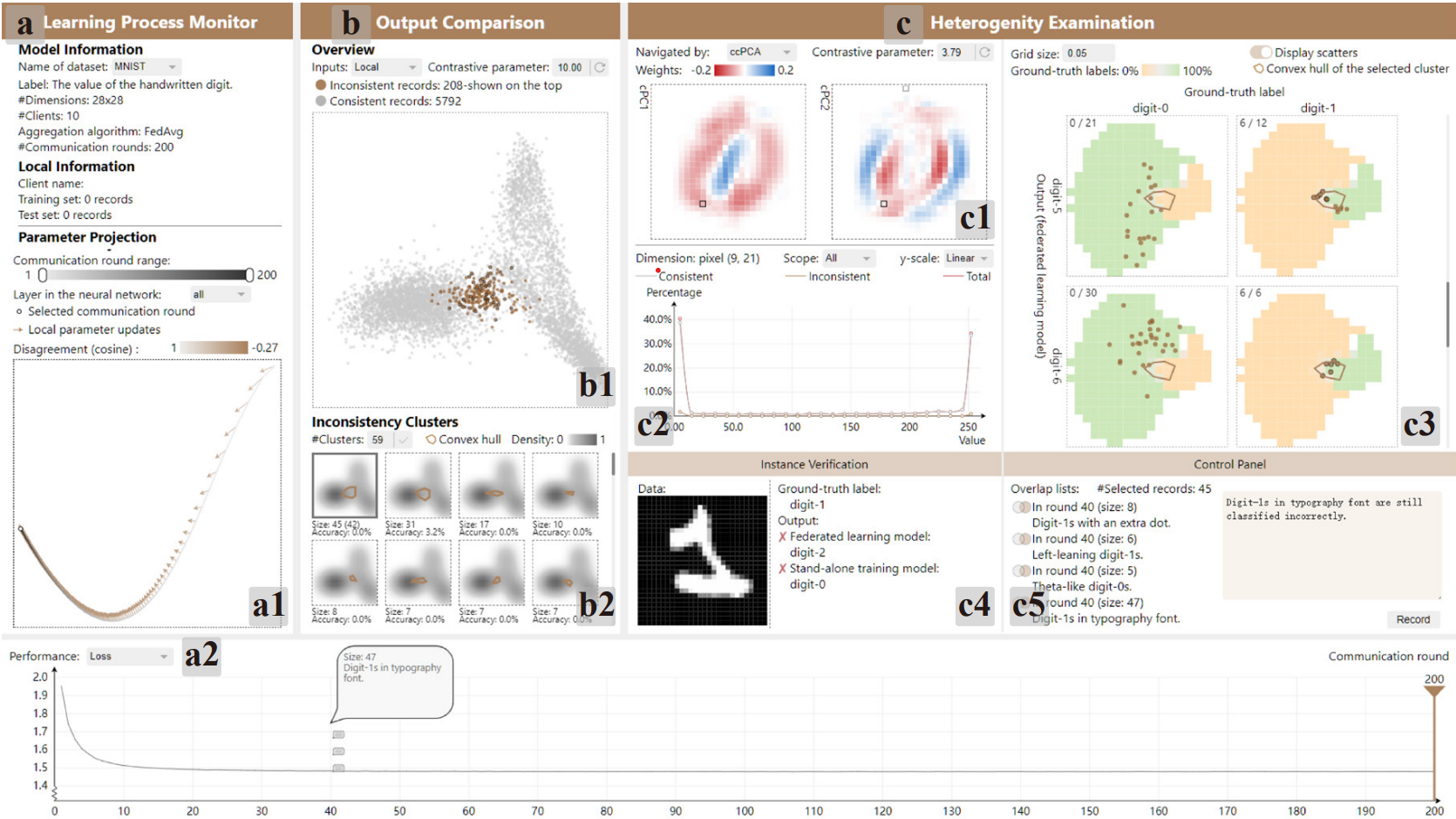 HetVis: A Visual Analysis Approach for Identifying Data Heterogeneity in Horizontal Federated Learning