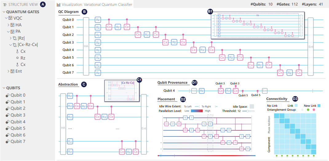 Quantivine: A Visualization Approach for Large-scale Quantum Circuit Representation and Analysis 