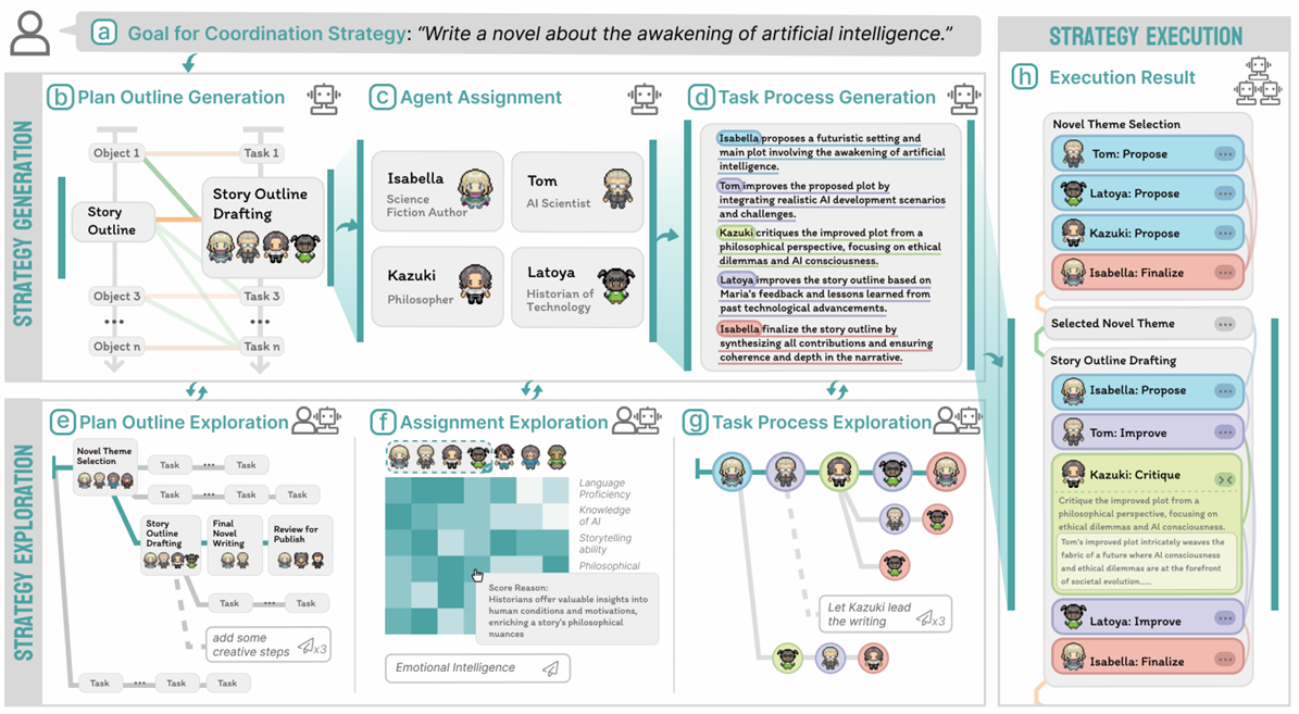 AgentCoord: Visually Exploring Coordination Strategy for LLM-based Multi-Agent Collaboration teaser