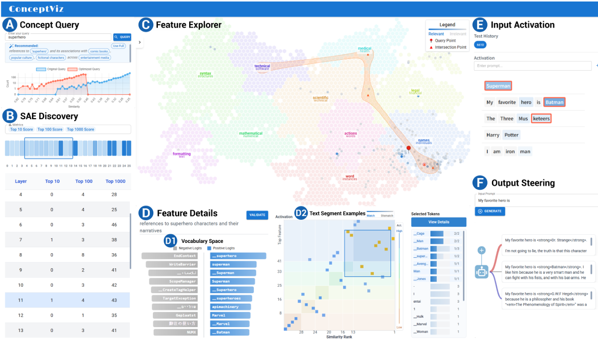 ConceptViz: A Visual Analytics Approach for Exploring Concepts in Large Language Models teaser