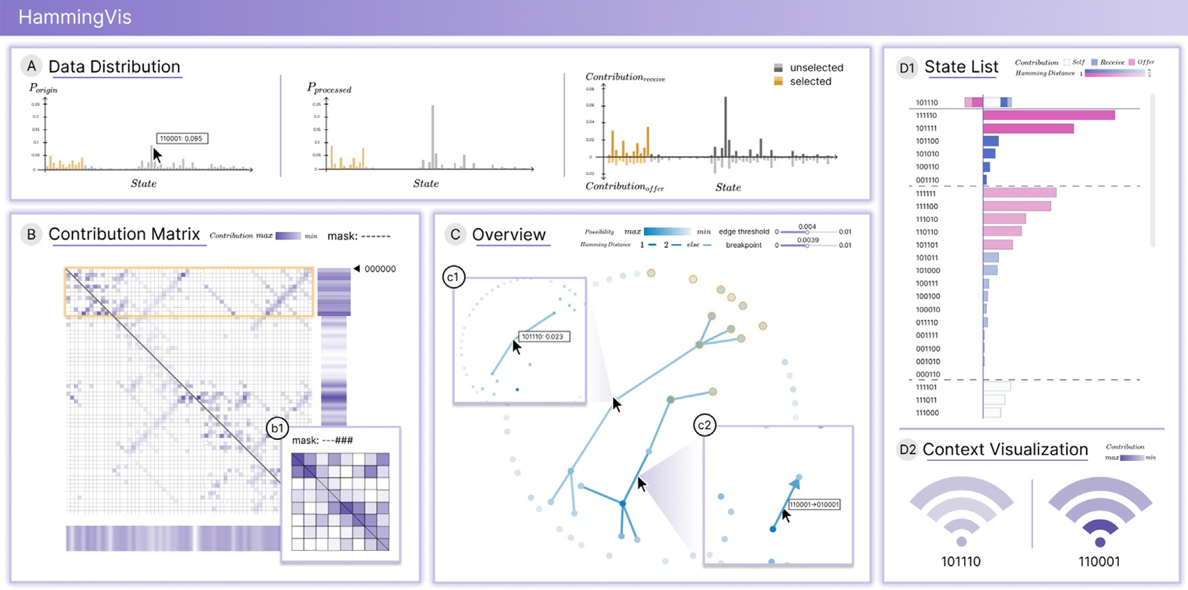 HammingVis: A Visual Analytics Approach for Understanding Erroneous Outcomes of Quantum Computing in Hamming Space teaser