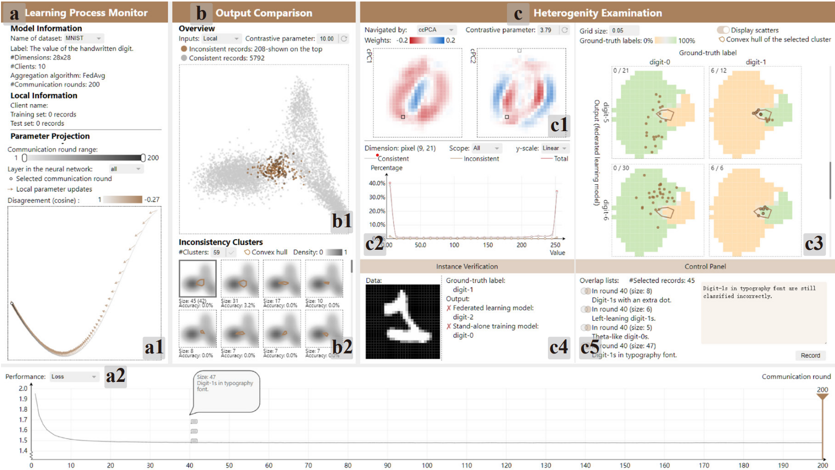 HetVis: A Visual Analysis Approach for Identifying Data Heterogeneity in Horizontal Federated Learning teaser