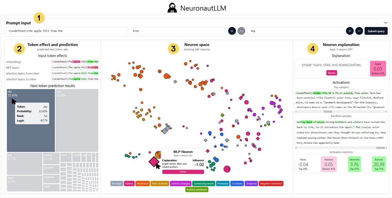 Exploring the Neural Landscape: Visual Analytics of Neuron Activation in Large Language Models with NeuronautLLM teaser