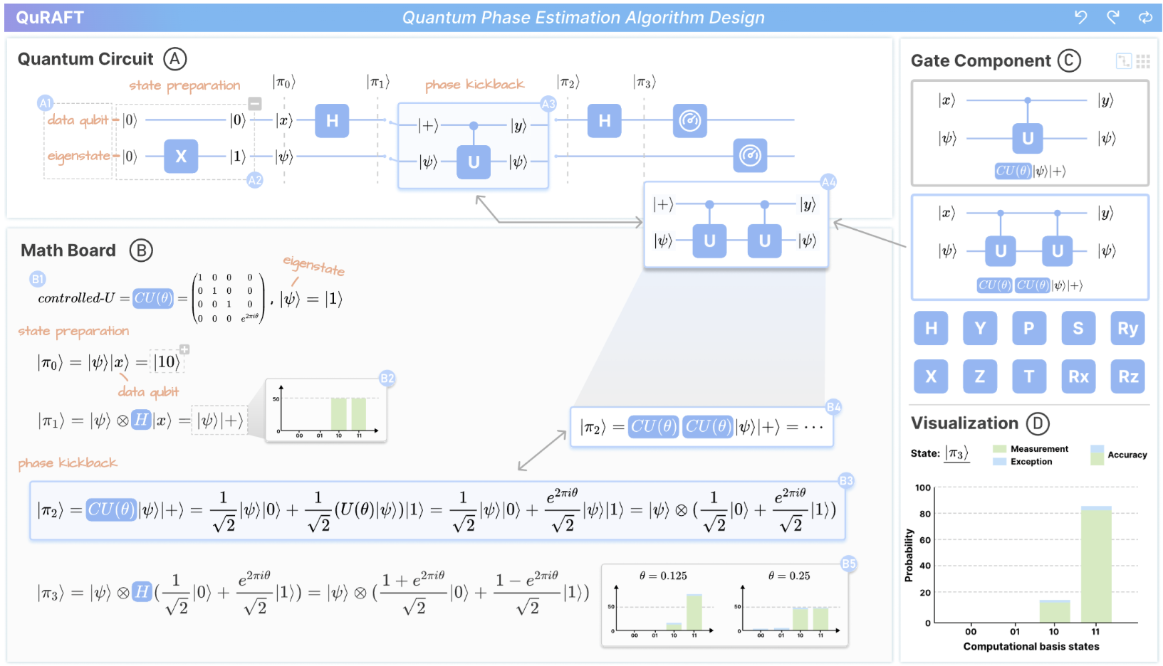 QuRAFT: Enhancing Quantum Algorithm Design by Visual Linking between Mathematical Concepts and Quantum Circuits teaser