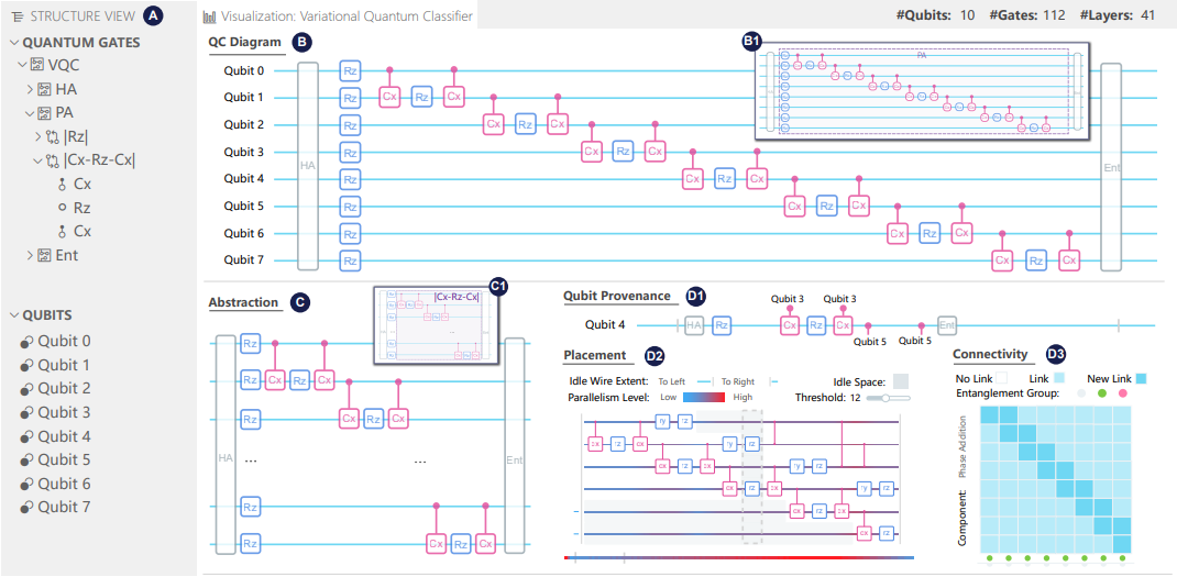 Quantivine: A Visualization Approach for Large-scale Quantum Circuit Representation and Analysis teaser