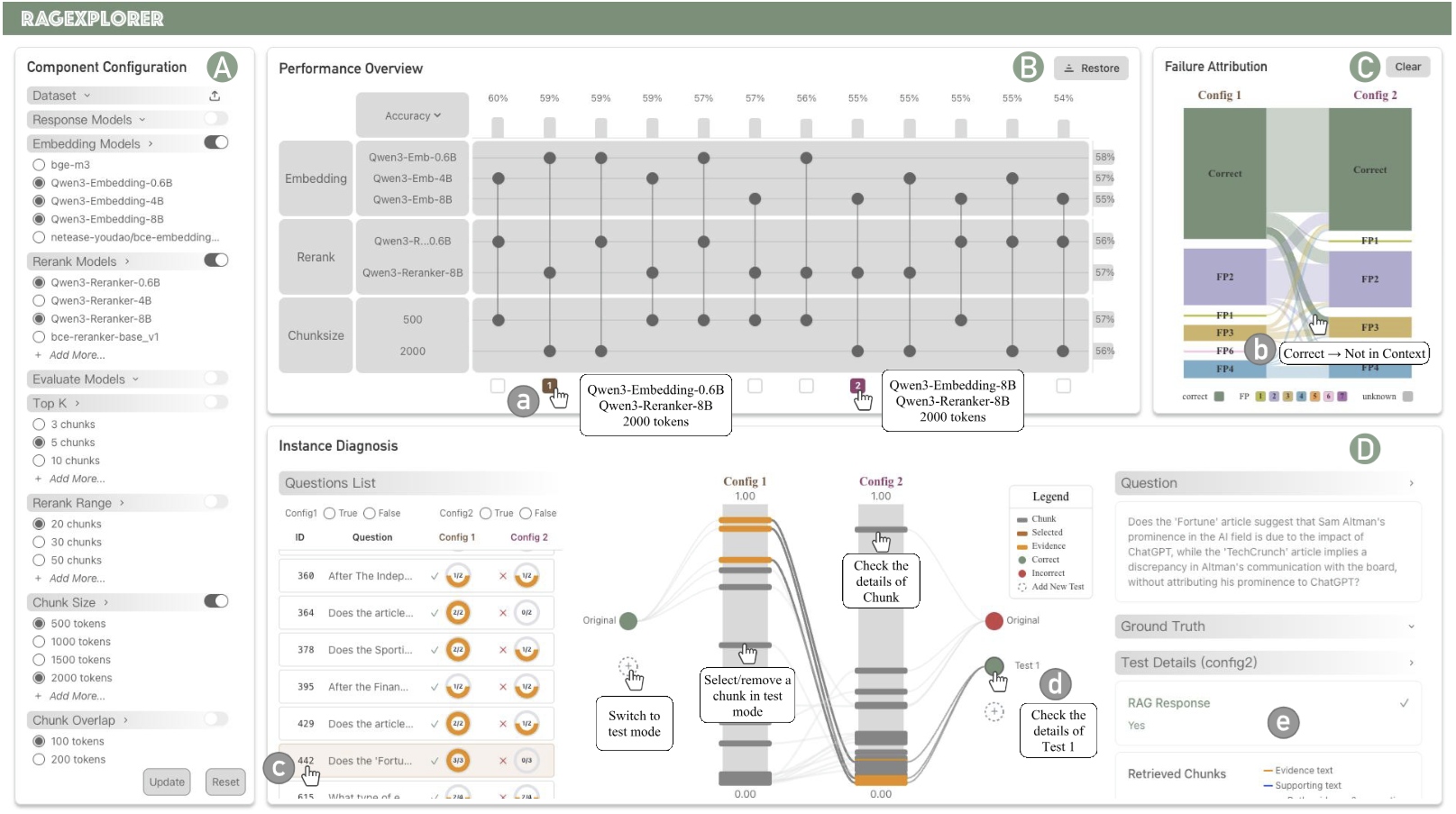 RAGExplorer: A Visual Analytics System for the Comparative Diagnosis of RAG Systems teaser