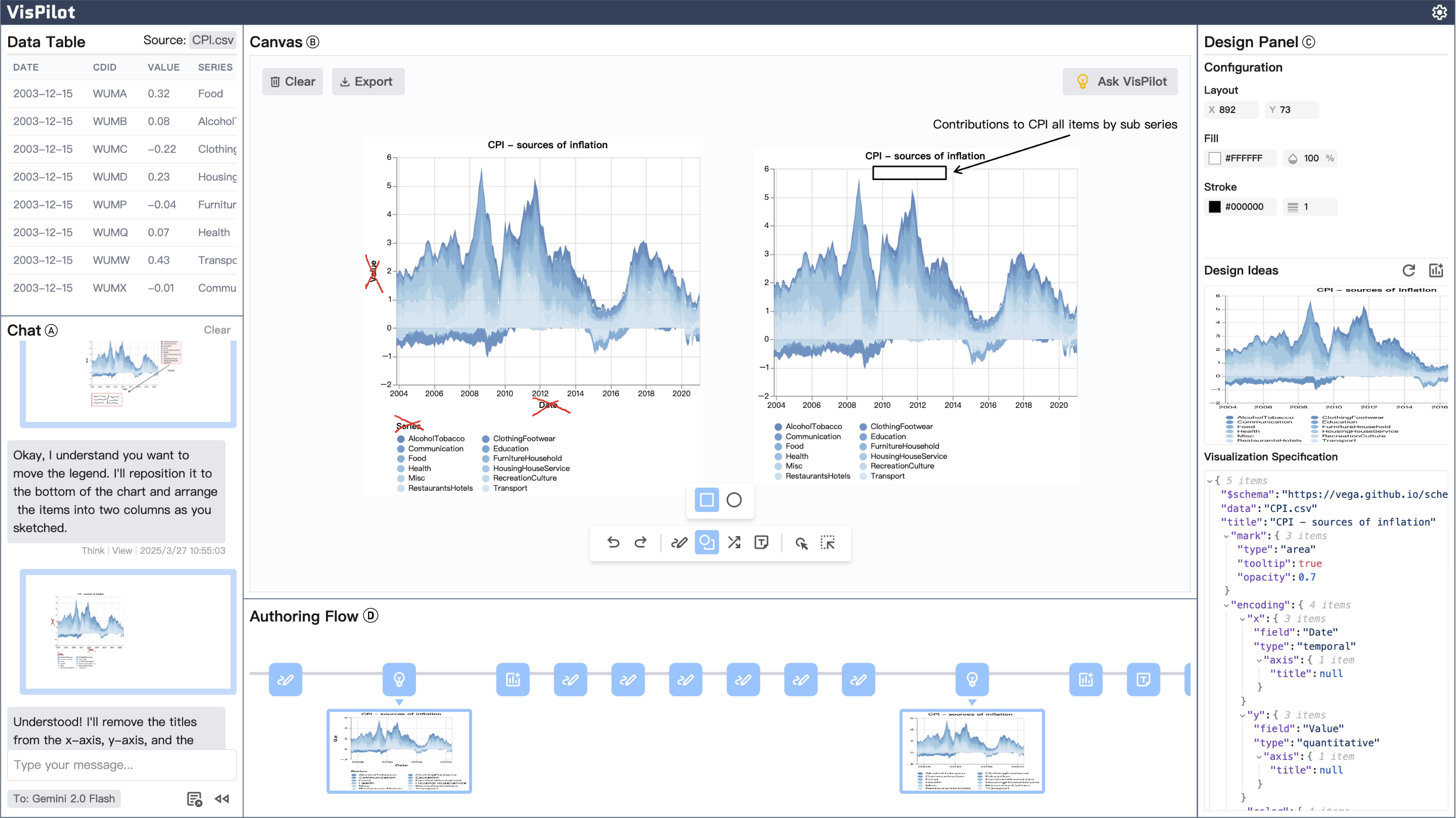 Exploring Multimodal Prompt for Visualization Authoring with Large Language Models teaser